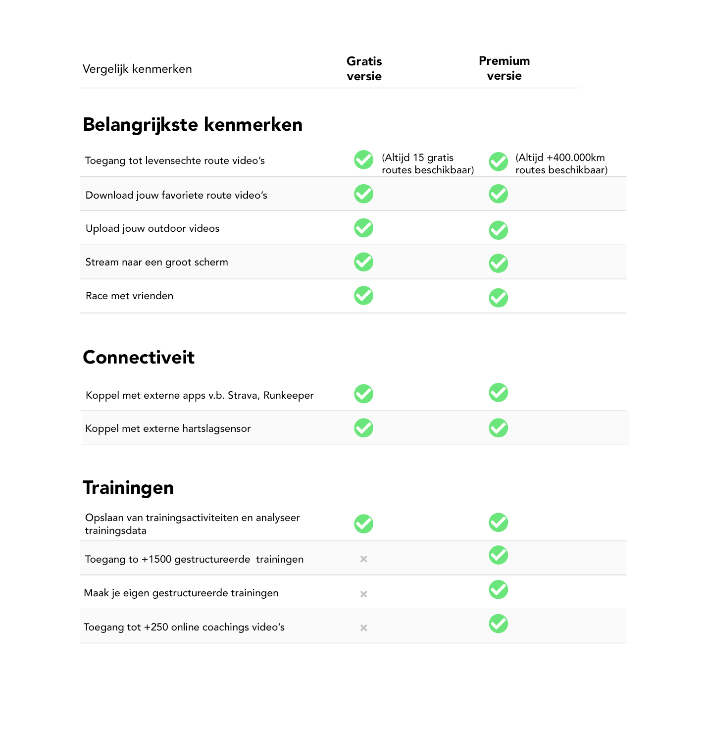 Haal alles uit jezelf en je trainer met Tunturi Routes Premium

